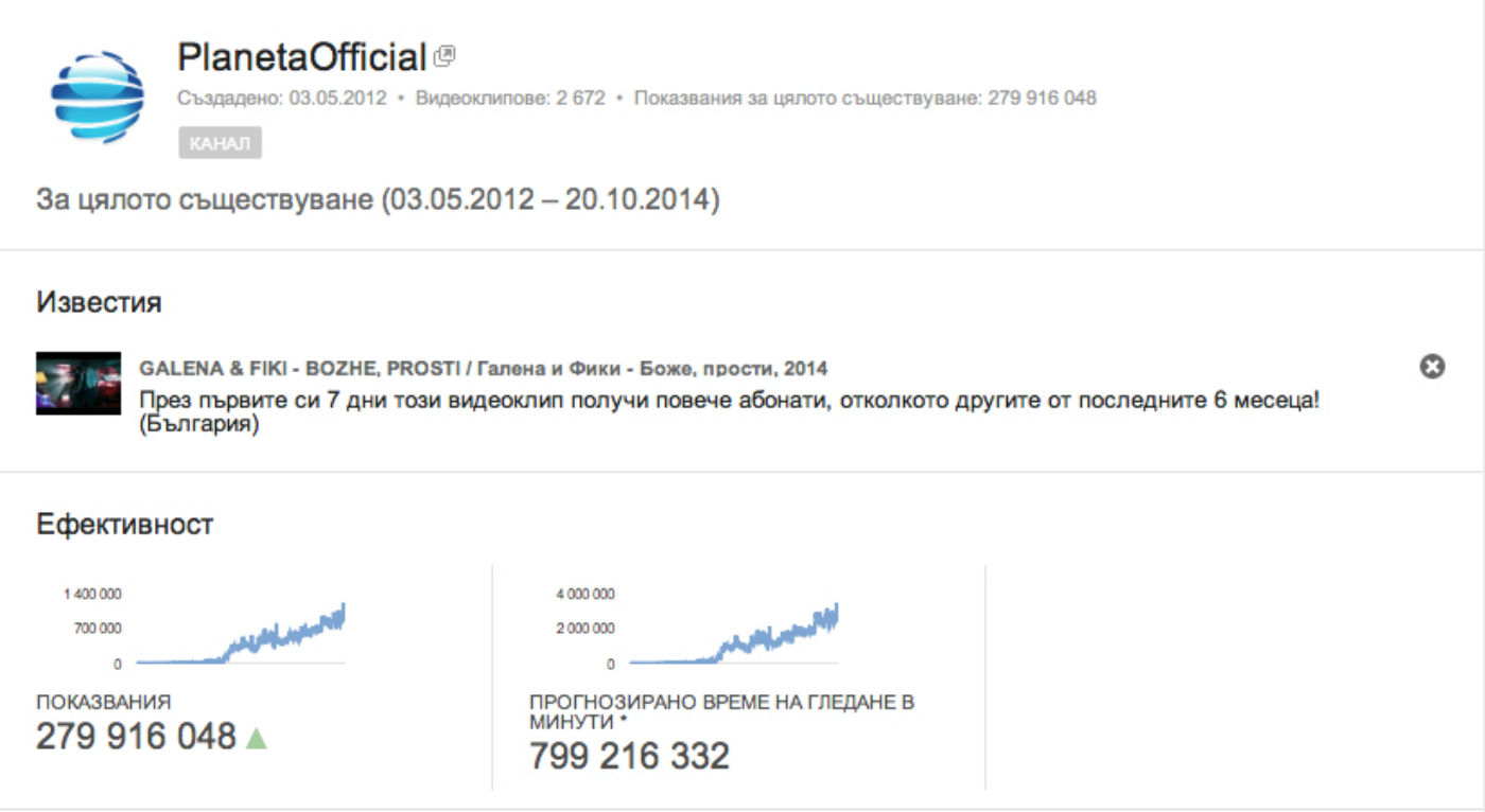 Planeta Official е най-гледаният български канал в Youtube